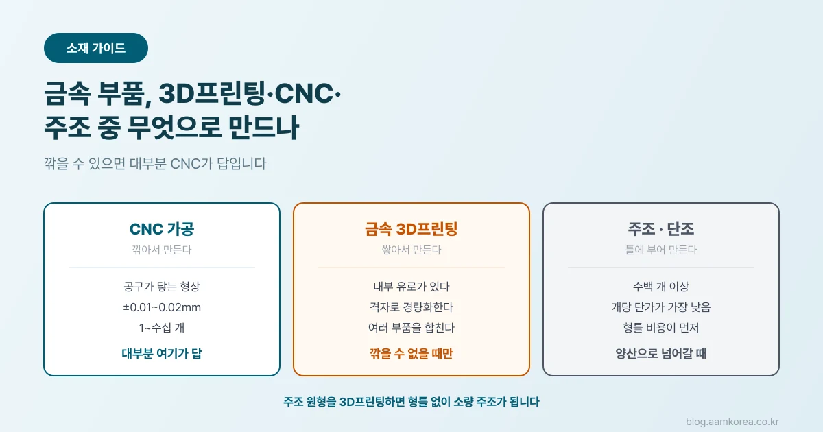 금속 3D프린팅 부품과 CNC 가공 부품을 나란히 놓고 비교하는 모습