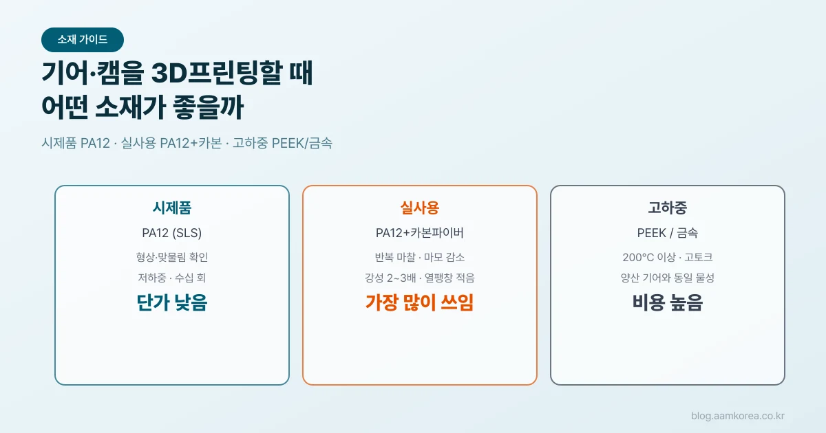 도해