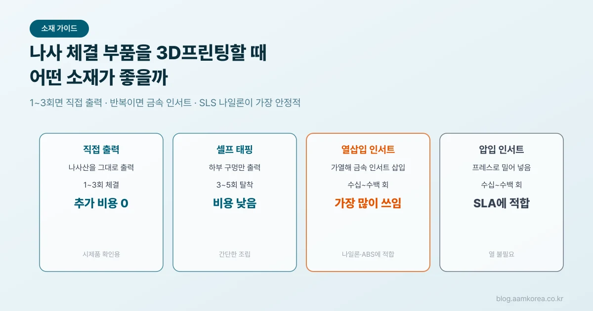 도해
