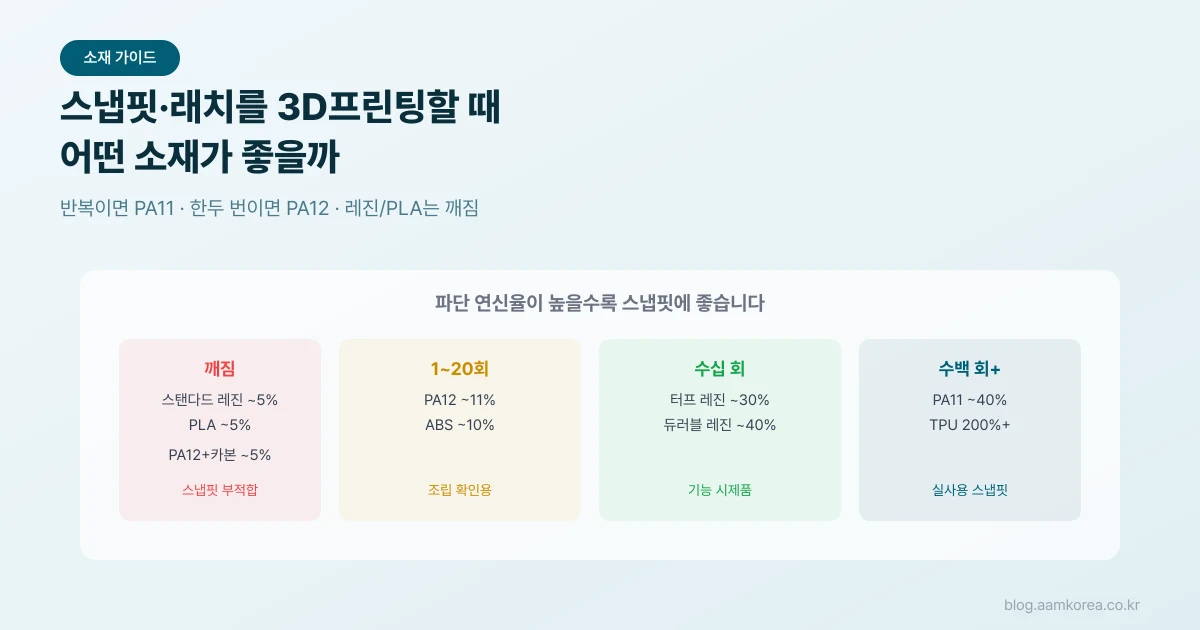 도해