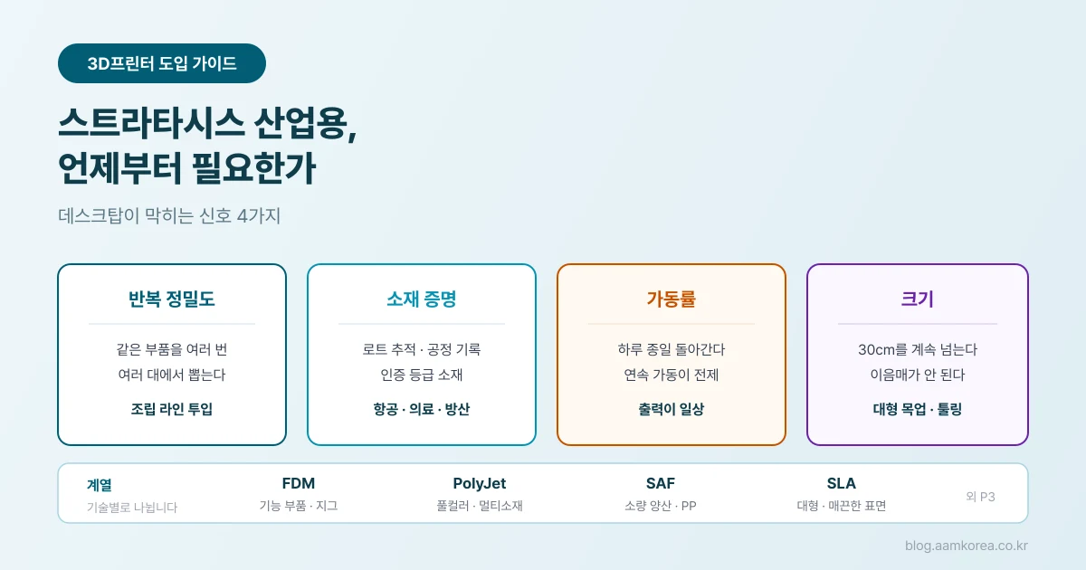 스트라타시스 산업용 3D프린터와 출력된 기능 부품들