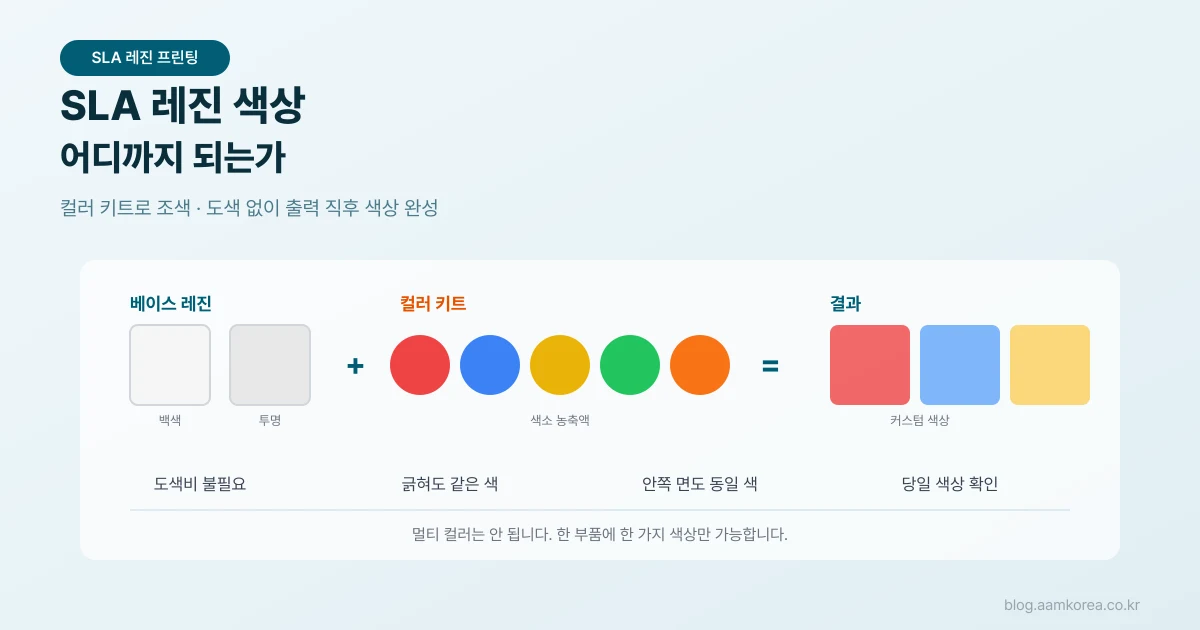 도해