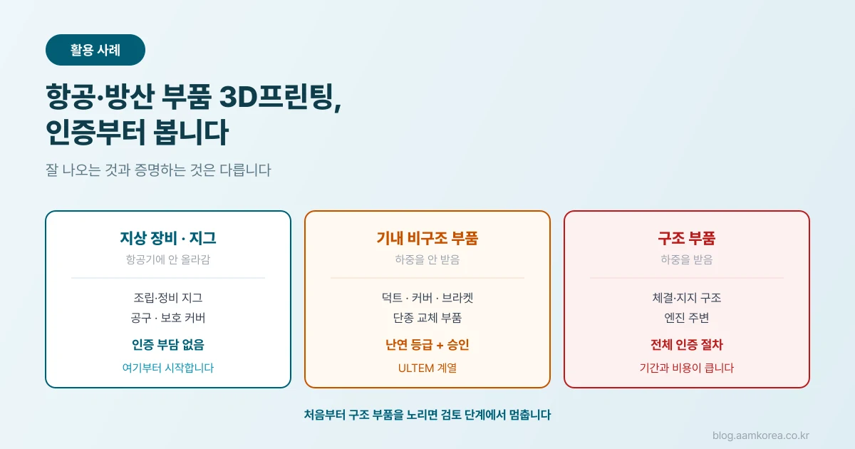 항공기 부품과 지상 지원 장비용 3D프린팅 부품