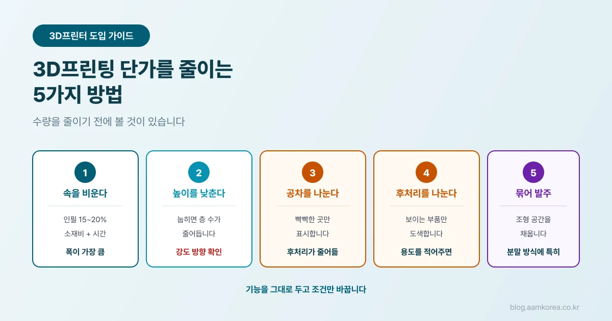같은 부품을 조건만 바꿔 출력해 단가를 비교하는 모습