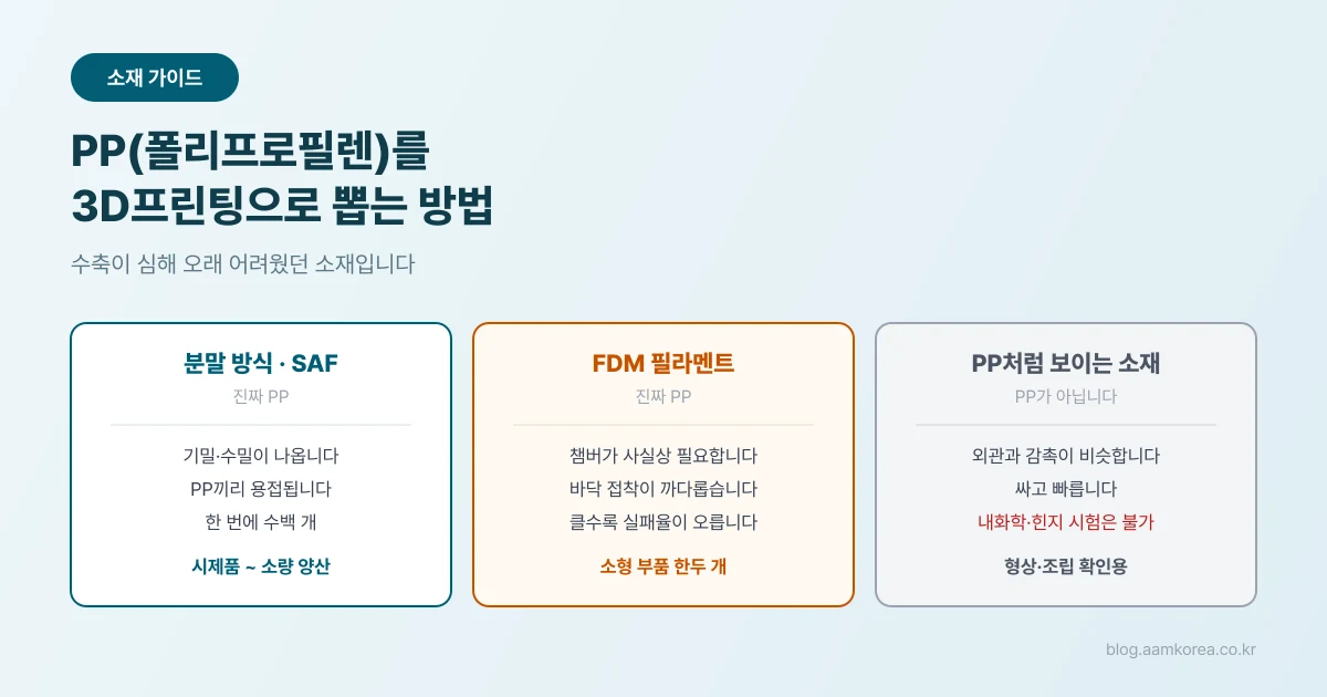 3D프린팅으로 만든 PP 부품들과 분말 방식 출력물